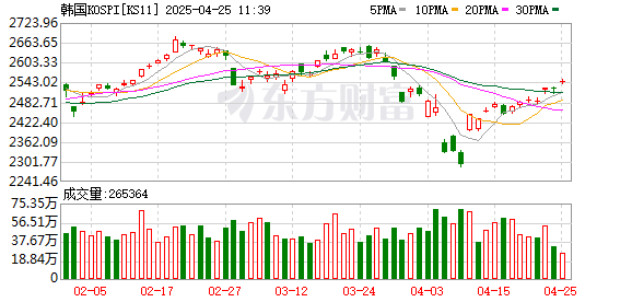 思考资本 突然跳水！韩国传出大消息！紧急戒严风波未了