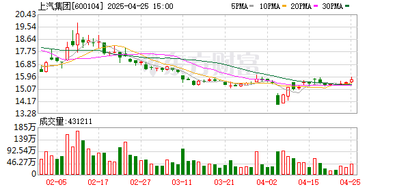 富深所 2万平方米的展台，藏着上汽集团重回冠军的决心 | 2025上海车展