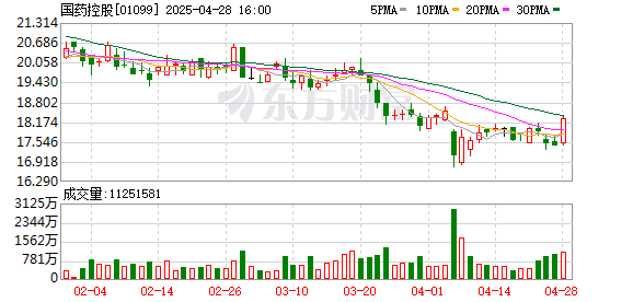 上阳网配资 国药控股2025年一季度净利润14.57亿元