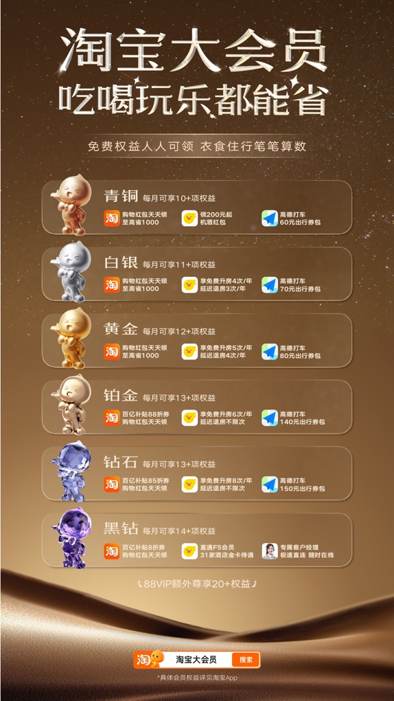 融亿操盘 淘宝大会员上线：打通饿了么飞猪，吃喝玩乐、衣食住行全面覆盖